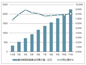 2022-2028年中國(guó)建材產(chǎn)品市場(chǎng)調(diào)查與投資戰(zhàn)略分析