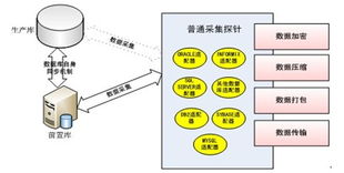 研祥工業服務器 賦能聯邦數據交換系統，構筑智能互聯新底座