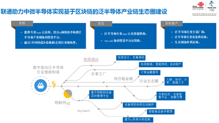 上海聯通 以5G智造應用實踐引領產業升級，技術推廣服務賦能企業轉型