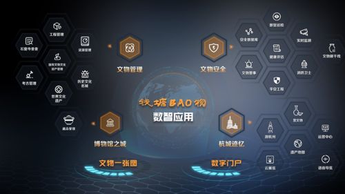 第八屆全國十佳文博技術產品及服務推介活動網絡投票正式啟動 攜手共促文博技術推廣服務創新